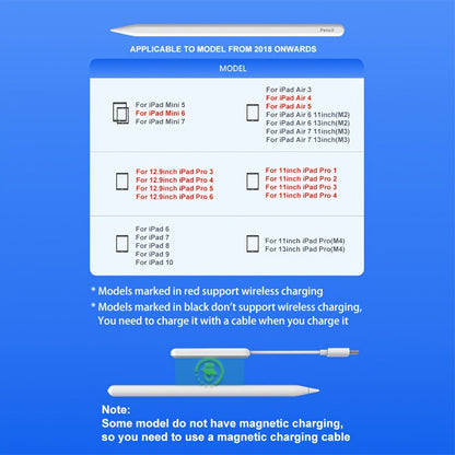 White Active Stylus Pen for Listed 2018-and-Later iPad Models with Tilt Response, Palm Rejection and Dual Charging