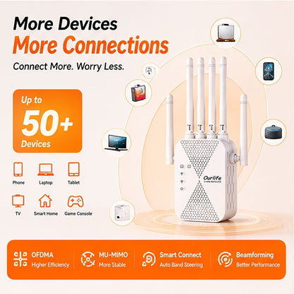 Wall-Piercing WiFi 6 Extender with 6 Antennas, Portable Wide Coverage Repeater, Stable Connection for Home Office Coffee Shop Co-Working Space, All Smart Routers Compatible, Multiple Editions
