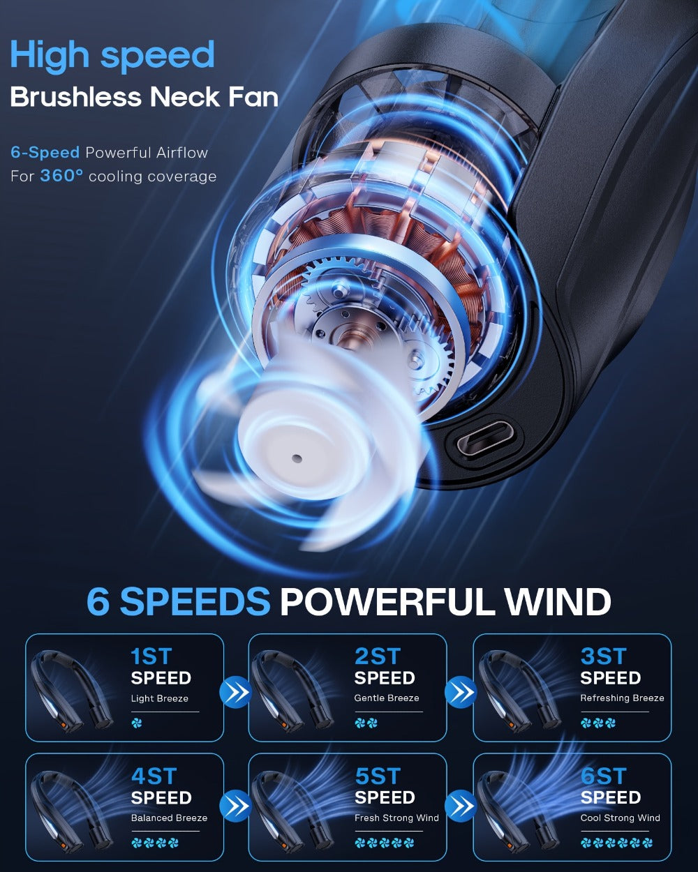 Wearable Neck Fan with Dual 3000mAh Battery Labels, Six Settings, USB-C Charging and Three Colors