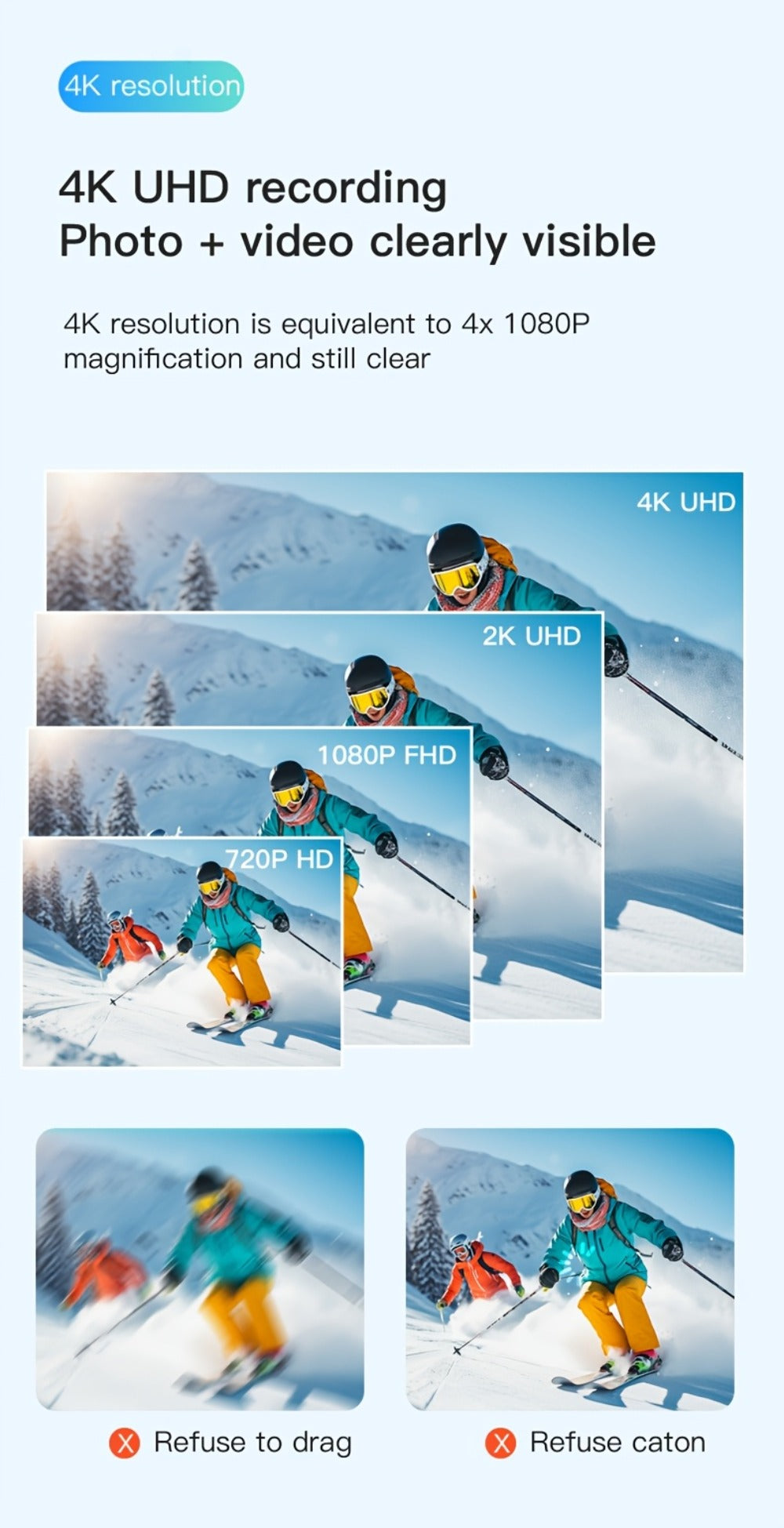 H265-Labeled Thumb Action Camera with 1080P or 4K Options, Magnetic Mount and Three Accessory Bundles