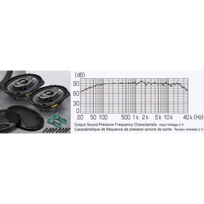 Pair of 6 x 9 Inch Five-Way Coaxial Car Speakers Labeled 1000W Peak, 120W RMS and 4 Ohms with Grilles