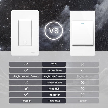 White Star Ring WiFi Wall Switch Four-Pack for Single-Pole or 3-Way Circuits with App, Voice and Schedule Control