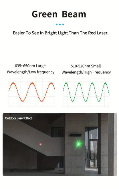 Laser Distance Meter Green Beam Digital Rangefinder 50M 70M 100M 120M Laser Tape Measure with LCD Display for Construction Surveying Indoor Outdoor Measuring