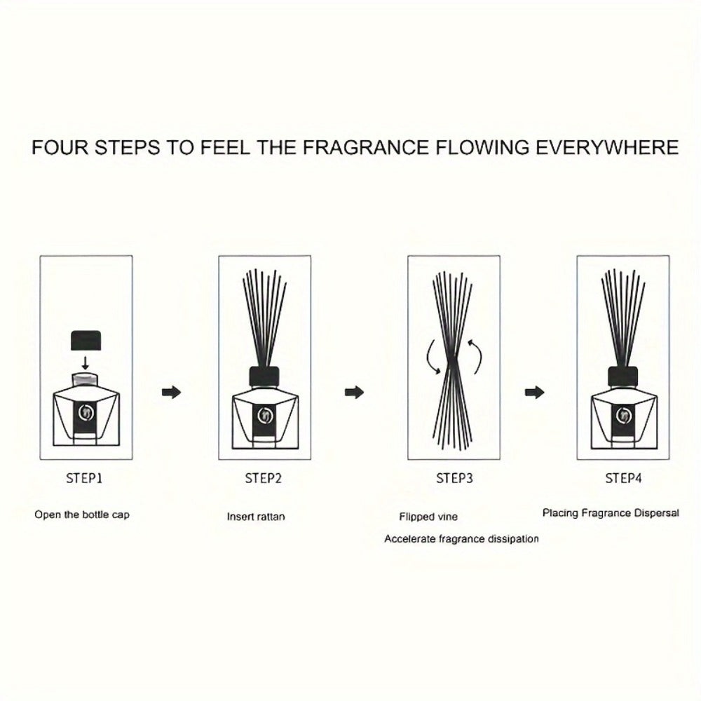 Reed Diffuser Set 4oz - Aromatherapy Home Fragrance Sticks with Essential Oil Scents, Air Freshener for Bedroom