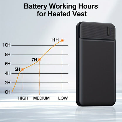 Power Bank 10000mAh 5V for Heated Clothing with PD 22.5W Charging in Black or White Battery Pack