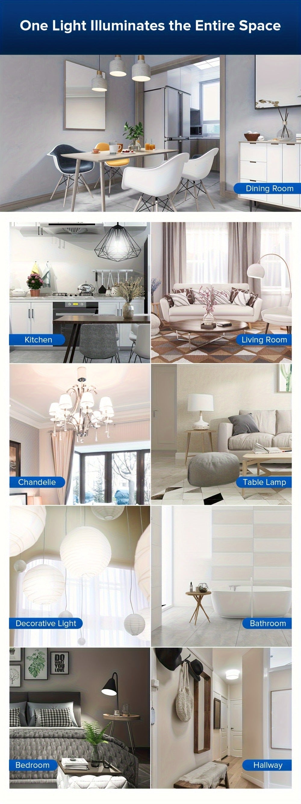 SANSI A19 LED Light Bulb, 20W E26 with 3000-Lumen Marking in 3000K Warm or 5000K Daylight White