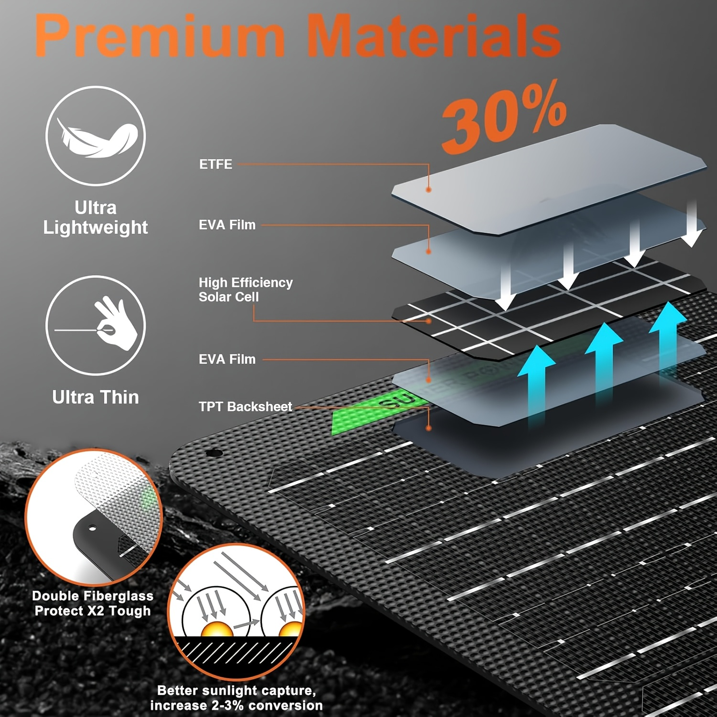 Monocrystalline High Power Solar Panel, 400W/200W/100W Portable Solar Panel, Foldable Solar Blanket, Solar Cell Efficiency Up To 23%, Suitable For Outdoor Adventure Boat Power Station, Garden, Courtyard, Roof, Camping RV Solar Generator