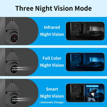 Light Bulb Security Camera 4MP 360° Panoramic 2-Pack, Dual-Band 5GHz/2.4GHz WiFi, Night Vision, Two-Way Audio, App Control – Indoor Home Garage Nanny Pet Cam