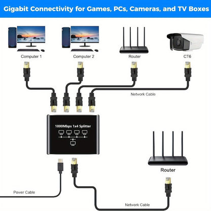 Gigabit Ethernet Splitter 1 to 4 Port 1000Mbps High-Speed LAN Network Adapter with USB Power Cable, Supports 4 Devices Simultaneously, Plug and Play RJ45 Hub for Home Office Gaming Smart TV NAS