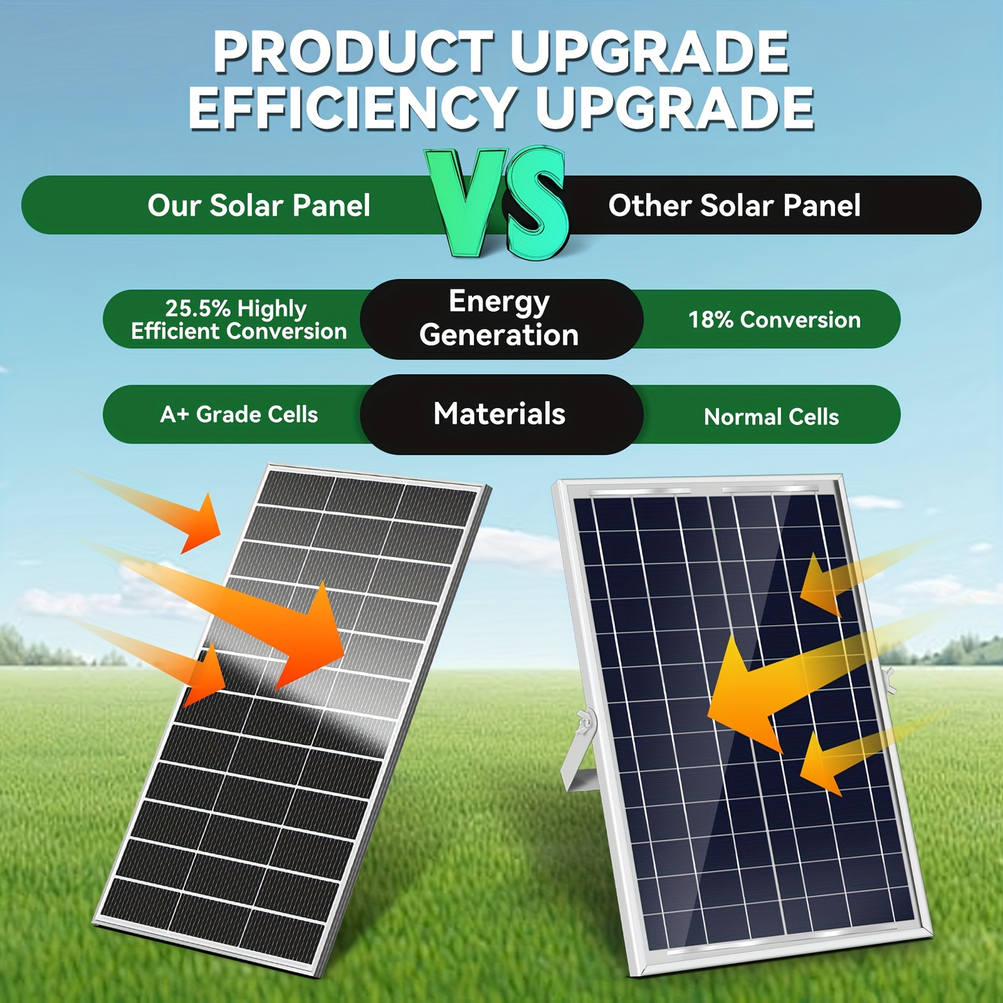 Two-Piece 400W Total Solar Panel Kit with 200W Modules, 148 x 67 cm Frames and PV Cables Pictured