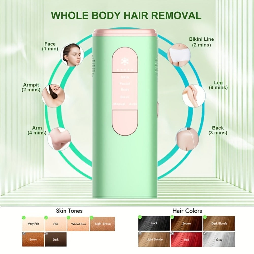 Green IPL Hair Removal Device with 999900 Flash-Counter Marking, Manual and Auto Labels and Dust Cover