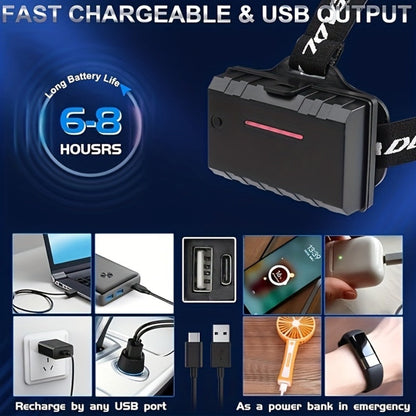 XHP70 Rechargeable Zoom Headlamp with 1700-Lumen Label, 6000mAh Battery and Three Beam Modes
