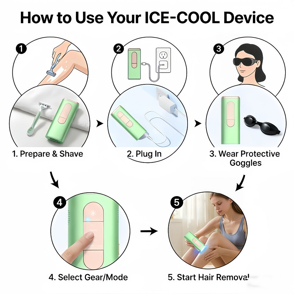 Green IPL Hair Removal Device with 999900 Flash-Counter Marking, Manual and Auto Labels and Dust Cover