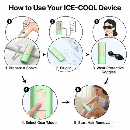 Green IPL Hair Removal Device with 999900 Flash-Counter Marking, Manual and Auto Labels and Dust Cover