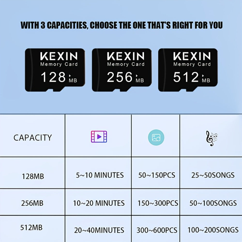 KEXIN MicroSD Memory Card 5-Pack in 128MB, 256MB or 512MB Capacity Options with One Full-Size SD Adapter