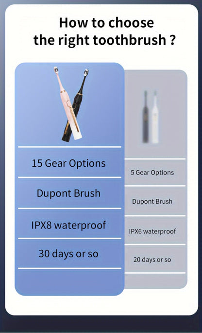Sonic Electric Toothbrush IPX8 Waterproof USB Rechargeable with 10 Replacement Heads, Intelligent Timer, Travel Case & Charging Base – 5 Colors for Men & Women