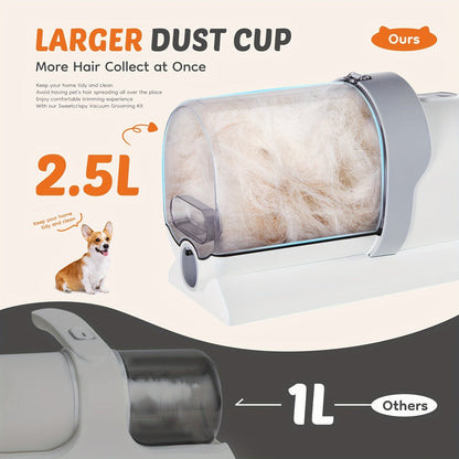Pet Grooming Vacuum Kit, Five-in-One Suction System with Clippers, Six Guide Combs and Two Color Options