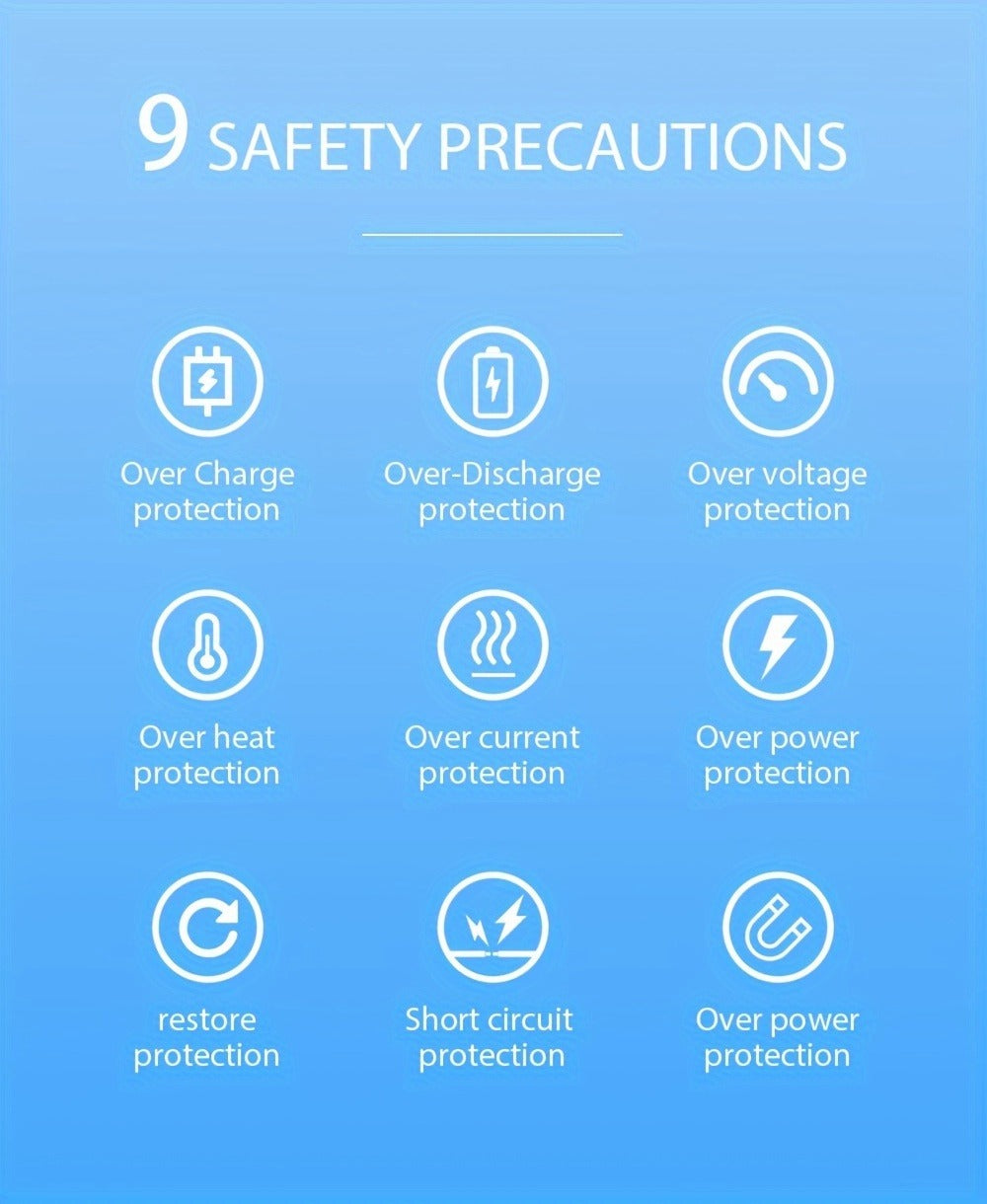 Power Bank 10000-30000mAh with 15W Charging, Four-in-One Cable and Four-Mode Camping Light