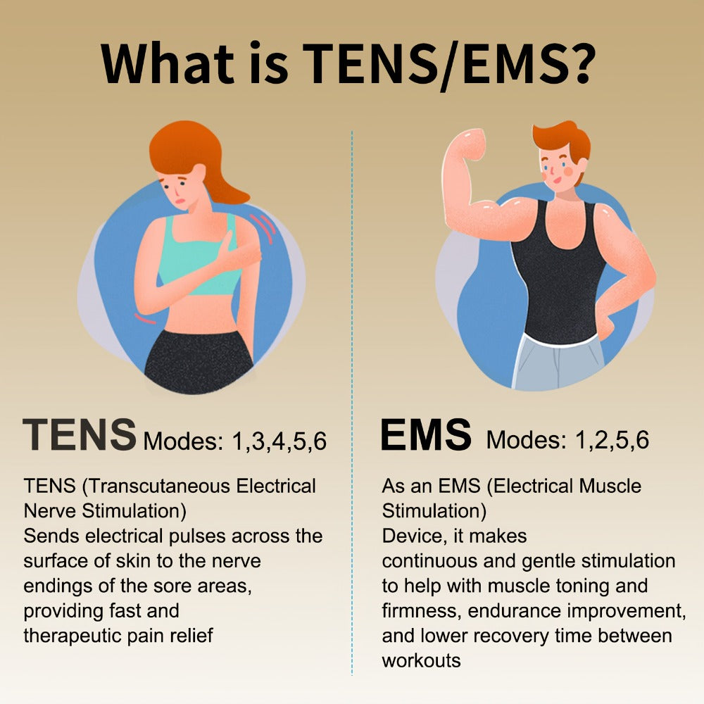 Cordless Rechargeable TENS and EMS Stimulator Set with Two Round Pads, Six Modes and Charging Case