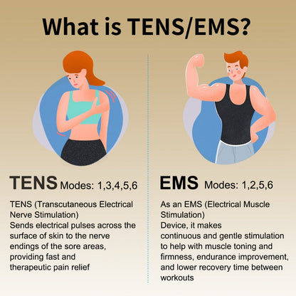 Cordless Rechargeable TENS and EMS Stimulator Set with Two Round Pads, Six Modes and Charging Case