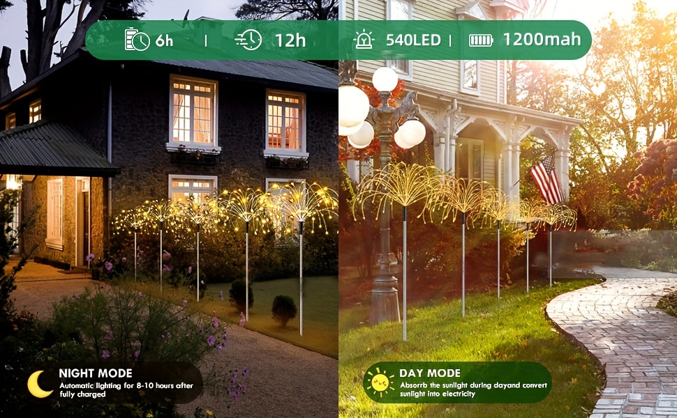 Solar Garden Lights Dandelion Firework Stakes with Remote, 540/1080 LEDs, 8 Modes and 6/12 Packs