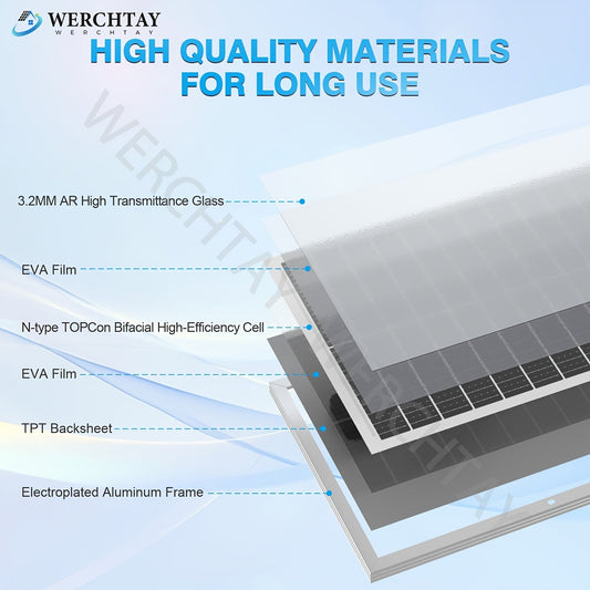 Monocrystalline Solar Panel 100W 12V 24V 24% High Efficiency EL Tested No Hot Spot Waterproof PV Module for Off-Grid Home RV Yacht Camping Farm Battery Charging Easy Install