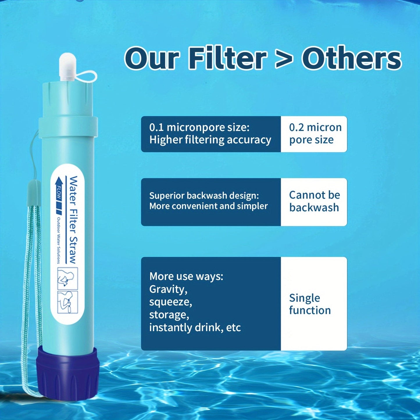 Light Blue Personal Water Filter Straw with Carry Loop in One- or Two-Piece Checkout Options for Travel Kits