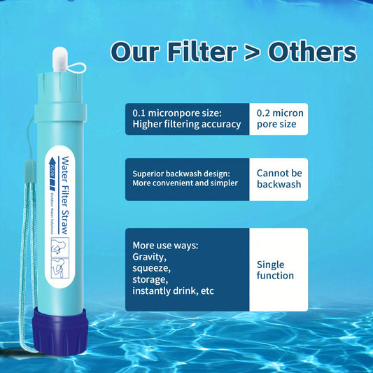Water Filter Straw Personal Purifier – 4-Stage 0.1 Micron Filtration, SGS Tested, Portable Survival Gear for Hiking, Camping, Backpacking, Travel & Emergency Preparedness, Fits Standard Bottles (1pc/2pcs)