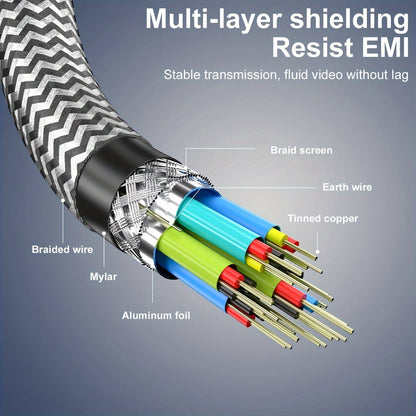 USB-C to HDMI 2.1 Cable 8K@60Hz 4K@144Hz, Aluminum Braided Thunderbolt 4/3 Compatible, 48Gbps HDCP 2.3 HDR
