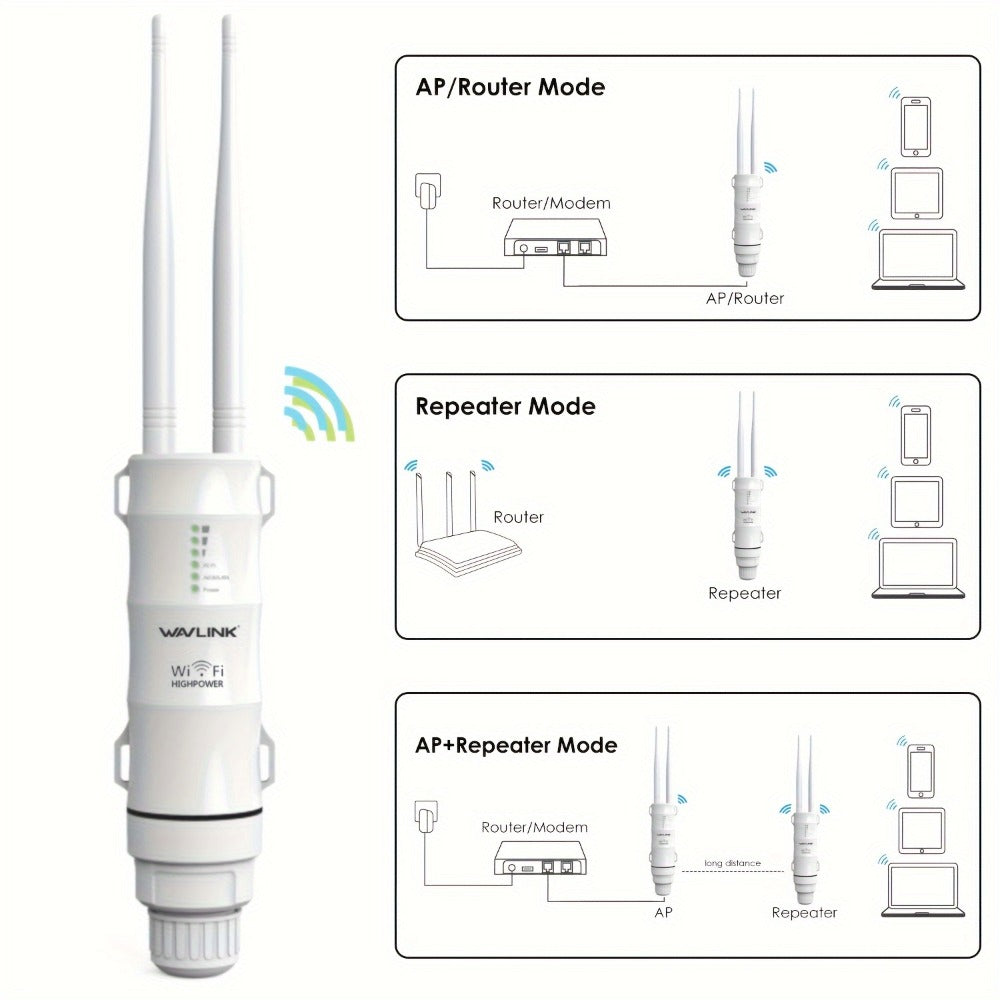 WAVLINK N300 Outdoor PoE WiFi Access Point 300Mbps - 2x7dBi Antennas 150m Range, AP Router Repeater 4-in-1 Modes