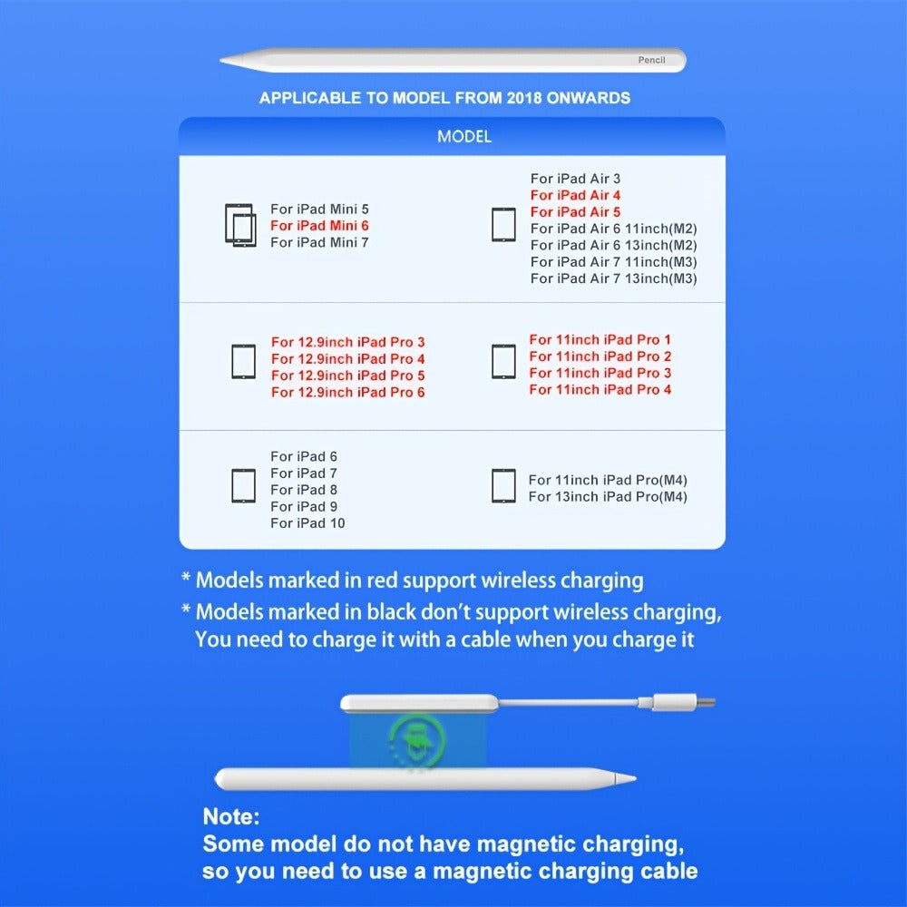 White Active Stylus Pen for Listed 2018-and-Later iPad Models with Tilt Response, Palm Rejection and Dual Charging