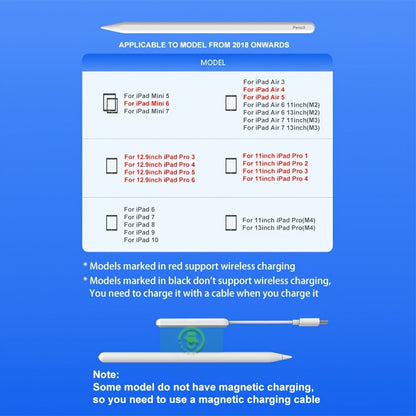 White Active Stylus Pen for Listed 2018-and-Later iPad Models with Tilt Response, Palm Rejection and Dual Charging
