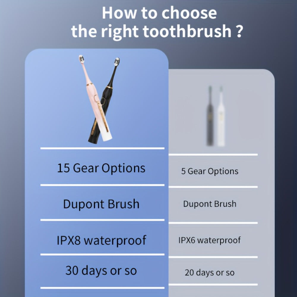 Sonic Electric Toothbrush IPX8 Waterproof USB Rechargeable with 10 Replacement Heads, Intelligent Timer, Travel Case & Charging Base – 5 Colors for Men & Women