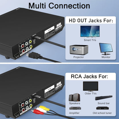 Dual Output HDMI DVD Player for Home TV 1080P – Region Free Mini DVD Player with USB Port, HDMI & RCA Output, Plays DVD VCD CD MP3 JPEG, Remote Control + HDMI & RCA Cables Included, Black