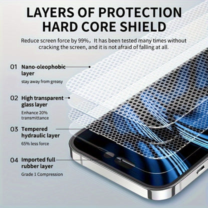 Screen Protector, 5-Piece Clear Tempered Glass Set with Dust-Free Installation Cabin for 28 Selected iPhone Model Options