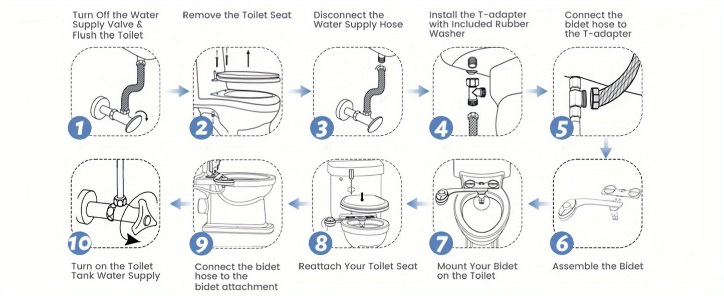 Ultra-Slim Non-Electric Bidet Attachment with Dual Retractable Nozzles and Seven Model Options