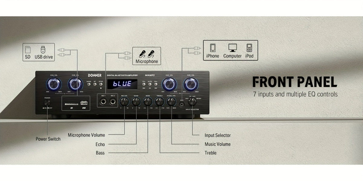 Donner 4-Channel Home Stereo Receiver Amplifier with USB SD FM Radio, Dual Mic Input Echo, RCA