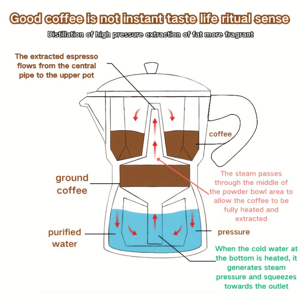 Classic 150ml Stovetop Moka Pot with Faceted Body, Wood-Look Handle and Seven Color Options