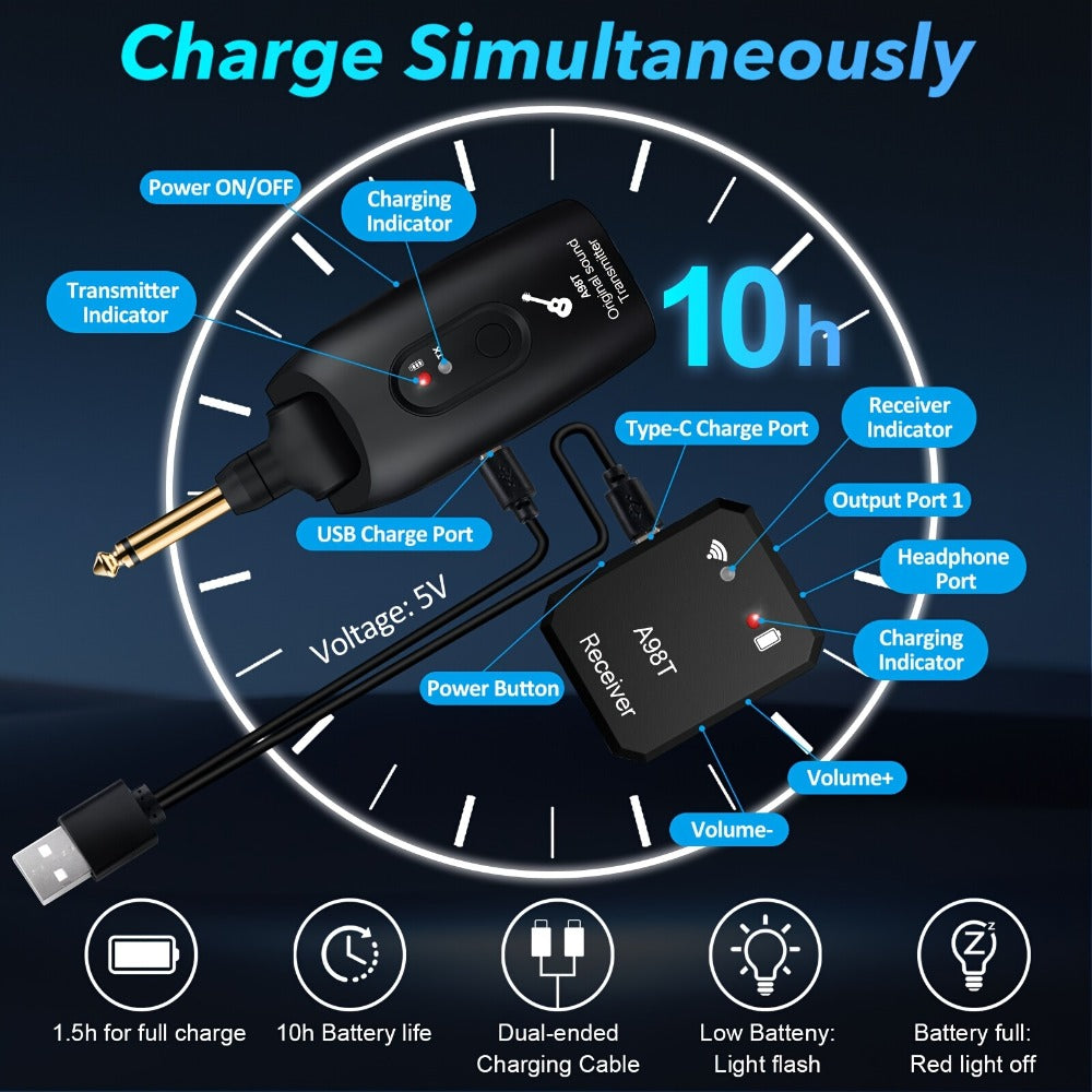 Wireless In-Ear Monitor System 2.4GHz IEM 270° Rotatable Transmitter Auto-Pairing Receiver for Studio Band Rehearsal Live Performance Instrument Monitoring