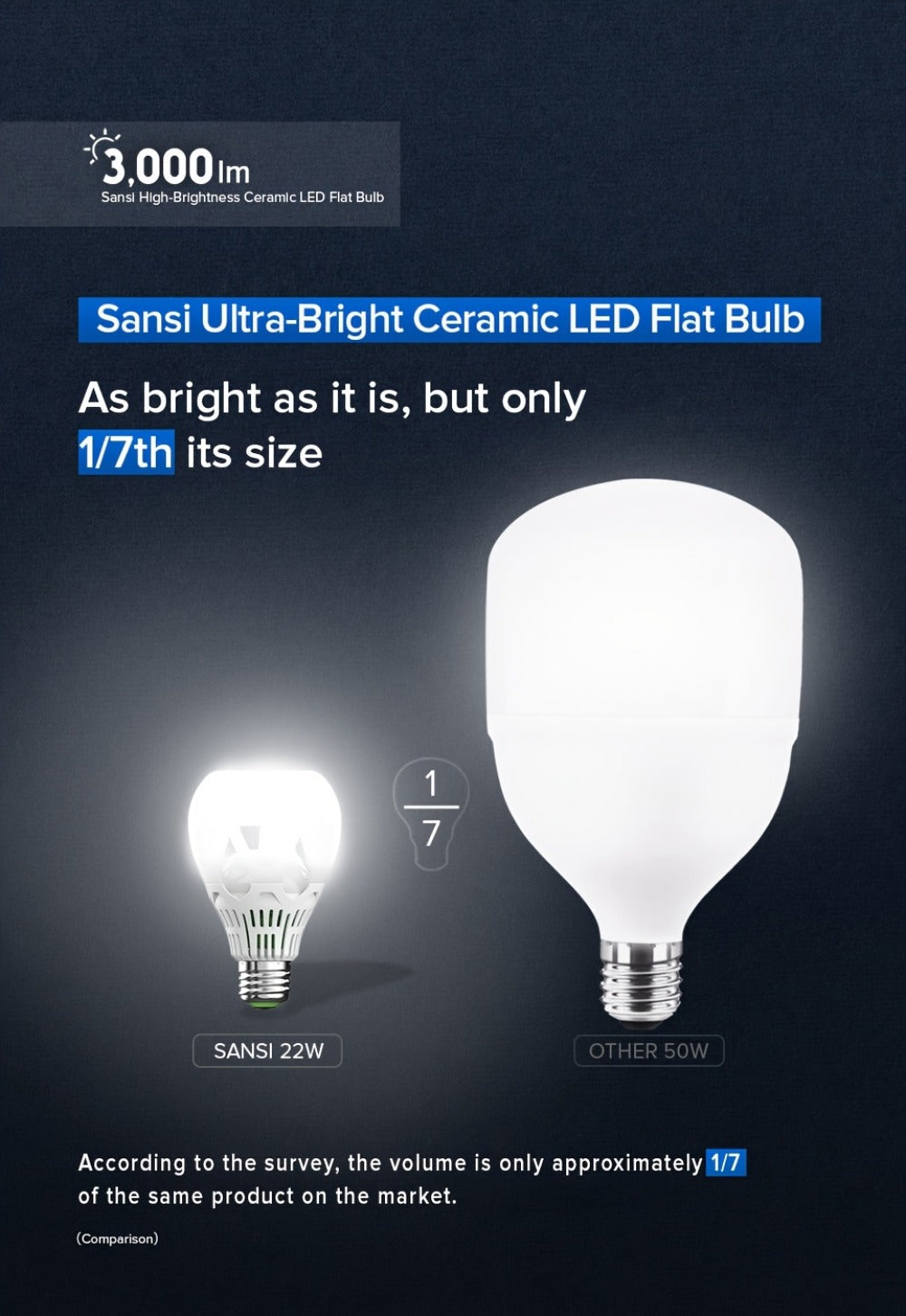SANSI A21 LED Light Bulbs, 22W E26 Four-Pack with 3000-Lumen Marking in 3000K Warm or 5000K Daylight White