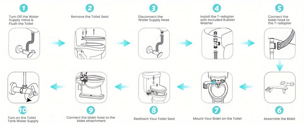 Bidet Attachment for Toilet - Dual Retractable Nozzle Non-Electric Self-Cleaning Fresh Water Bidet Sprayer