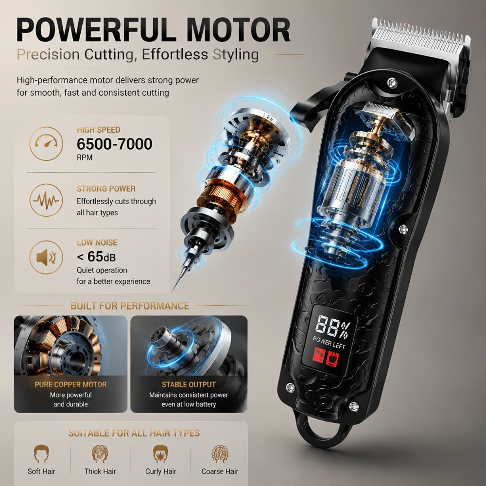 Men's Grooming Kit Hair Clipper & Electric Shaver USB Rechargeable Cordless LED Display – Precision Beard Trimmer Face Shaver Set for Hair Trimming Styling, Grooming Gift for Dad Husband Boyfriend