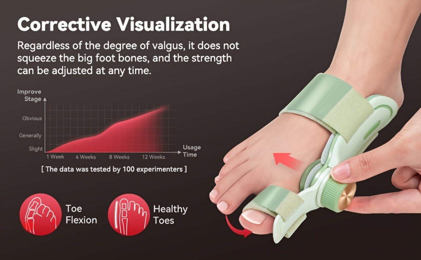 Adjustable Knob Big Toe Alignment Splint with Three Angle Plates for Left or Right Foot, One-Piece Option