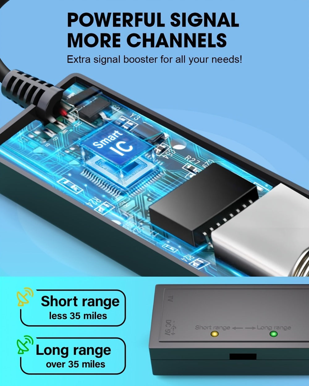 TV Antenna with Metal Oval Receiver, USB-Powered Inline Module, Coaxial Cable and Wall-Mount Hardware