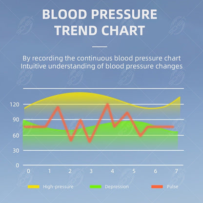 Fingertip Pulse Oximeter with Rotating Display, Bluetooth-Labeled Data View and 6.6 x 3.3 cm Body