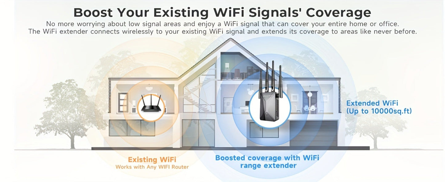 WiFi Range Extender 1200Mbps Dual-Band 2.4/5.8GHz with Four Antennas and Ethernet Port in Black