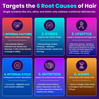 Hair Loss Supplement for Women 90 Capsules, Biotin, Collagen, Keratin, Saw Palmetto & Curcumin Multivitamin Formula for Hair Growth