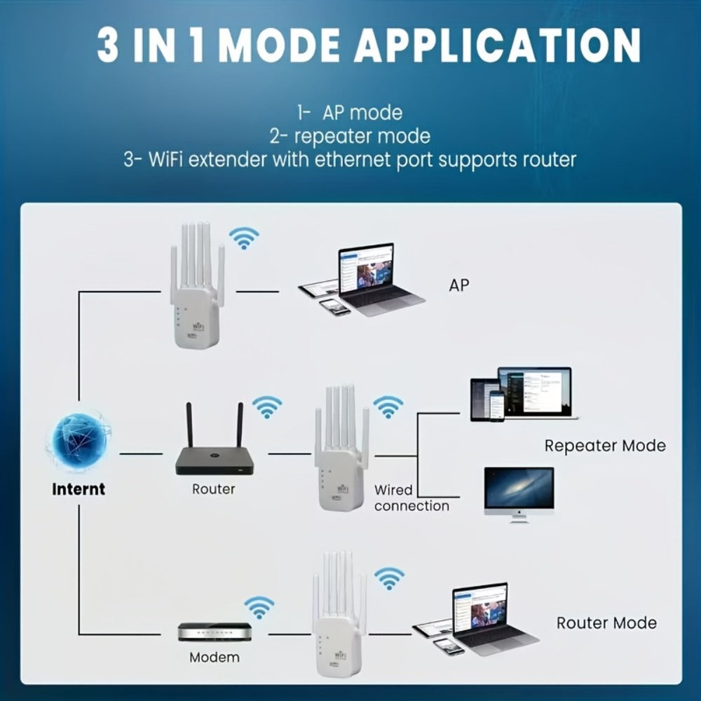 WiFi Range Extender TATOODAA WiFi 6 Dual-Band 2.4/5GHz with Six Antennas, Gigabit Port and AP/Repeater Modes
