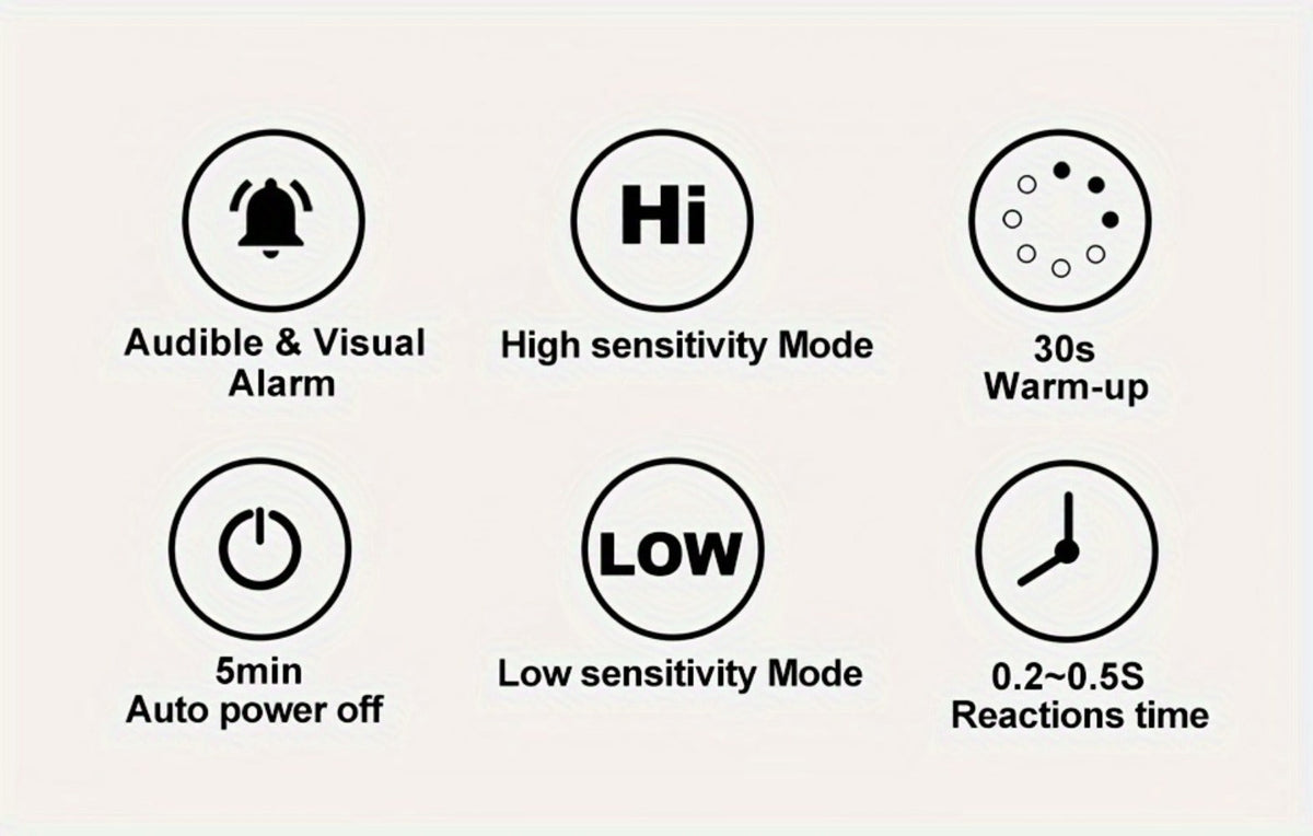Combustible Gas Leak Detector - High Sensitivity Natural Gas & Methane Alarm with Audible & Visual Alert for Home & Industrial Safety