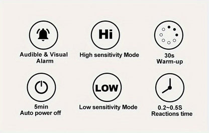 Combustible Gas Leak Detector - High Sensitivity Natural Gas & Methane Alarm with Audible & Visual Alert for Home & Industrial Safety